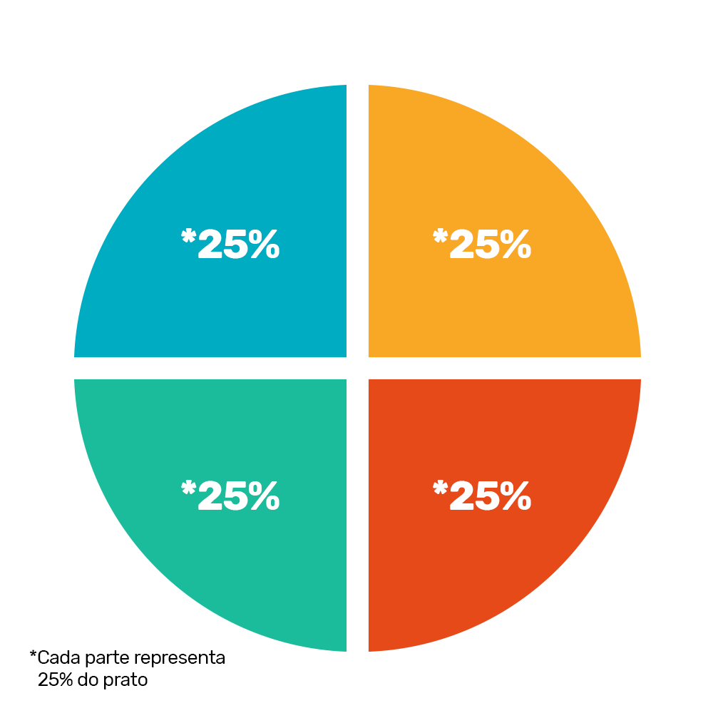 Que tal novos hábitos alimentares para o novo ano?